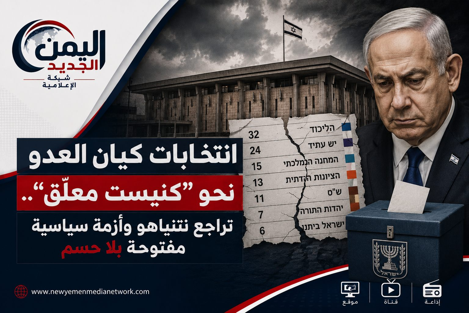 شبكة اليمن الجديد الإعلامية: انتخابات كيان العدو نحو "كنيست معلّق".. تراجع نتنياهو وأزمة سياسية مفتوحة بلا حسم